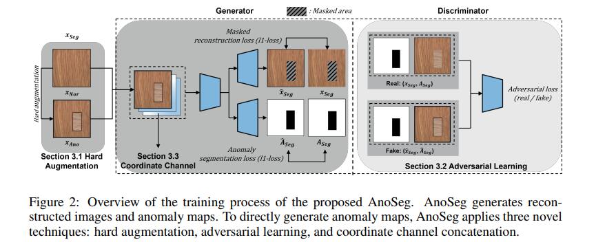 Figure2