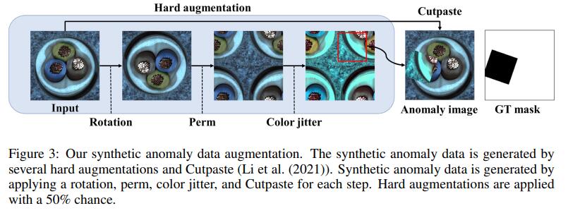 Figure3