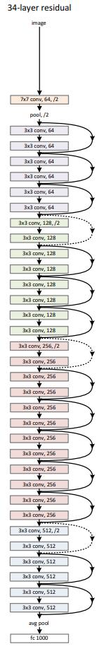 34layer_residual