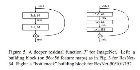 ResBlock