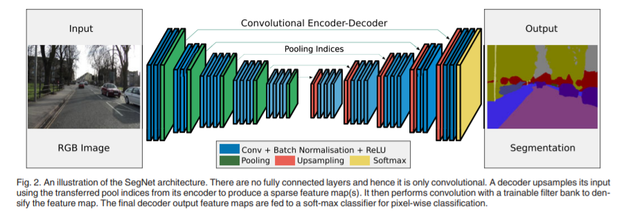 SegNetArchitecture