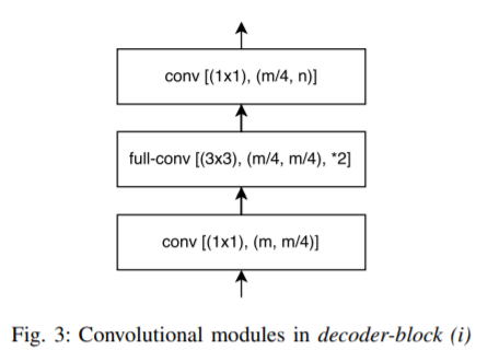 decoder-block