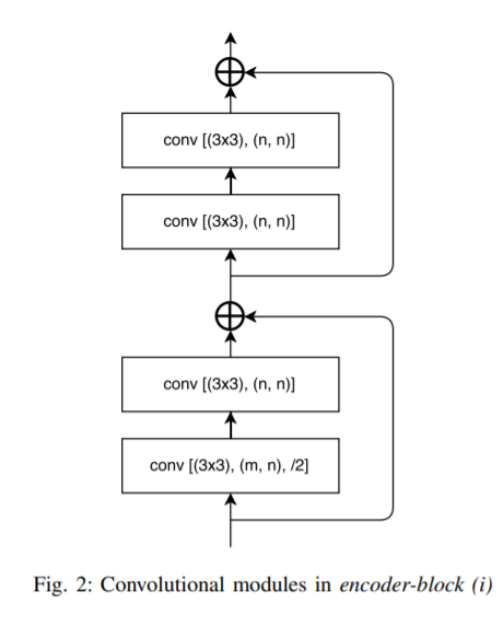 encoder-block