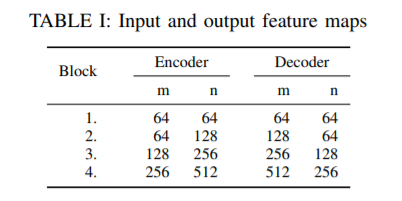 featuremap