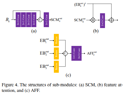 sub-modules